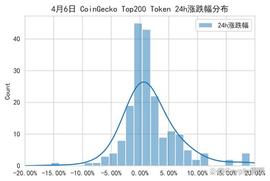 交易停止加息 还是交易衰退？四月即将起涨的币种！_比特币:TOKEN