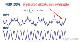 停止幻想,为什么说23年不会有大牛市?_比特币:300