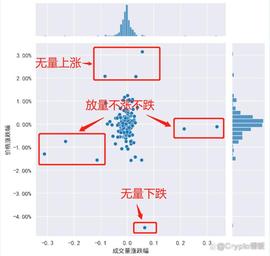 横久必跌，还是横久必涨？四月操作思路是什么？_CFT:CFTY价格