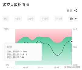画门又画门，山寨短期都到了支撑，搞不搞？_比特币:DOG