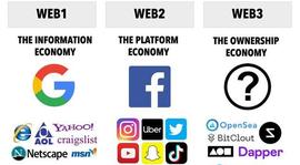 五大概念帮助您更好地理解Web 3.0_WEB3:WEB