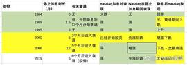 总结百倍板块何时进场，浅谈币安IEO项目有没有爆赚效应！_MAKE:Maker