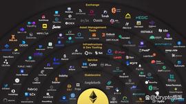 Arbitrum之后，还有哪些羊毛值得期待？_比特币:tokenpocket怎么充值bnb