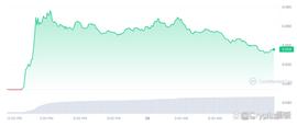 步入三月即将暴涨的3种山寨币！_DYDX:GIX