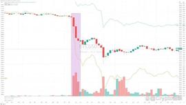 交易所联合洗盘？如何判断接下来的走势？_BTC:BASE