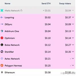 谁能在竞争激烈的Layer2赛道脱颖而出？_XVG:区块链
