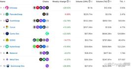 2023 年热门趋势有哪些？哪些是百倍机会？_EFI:DEFI