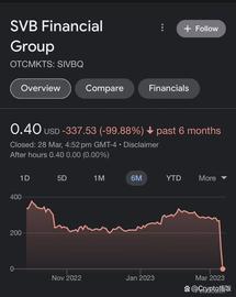 后市存在的危机，其中如何埋伏百倍牛市币种！_BTC:web3域名有什么用