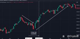 BTC突破26000美元大关！BTC下跌才刚刚开始？_BTC:稳定币杠杆挖矿