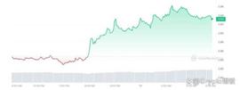 STX，INJ，CFX为什么值得买入？关注相关大事件！_比特币:STACK