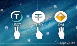 从Luna崩盘到稳定币的需求，谈谈对稳定币的展望_稳定币:BBLINK