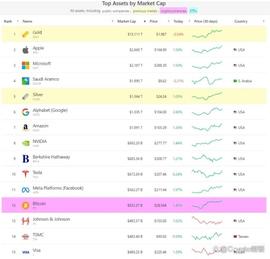 USDC市值跌掉百亿，比特币超车Visa，以太币通缩创纪录_ETH:MUSD价格