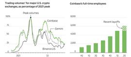 沉默的技术怪咖 Brian Armstrong 如何带领 Coinbase 走出困境？_coinbase:datalinkbase