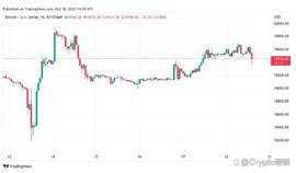 为什么比特币价格突破失败？_TER:BitterFly