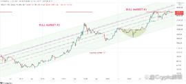 对 2023 年初的加密货币走势有何预测？_BTC:比特币价格最低是哪一年