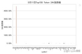 MEME鱼尾行情，市场热钱会回到哪里？我们有哪些做单机会？_MEM:OIN
