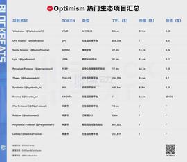 Base带火OP生态，有哪些潜力热点项目值得关注？_OPTI:PROMISE
