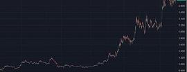 L2赛道龙头Arb即将发币、二弟OP能否沾点光？_USD:USDC