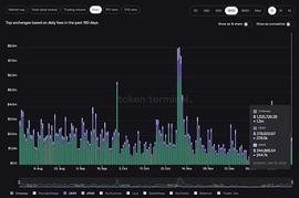 GMX和DYDX的机制差异、下波牛市该如何表演？_BTC:gmx币未来前景