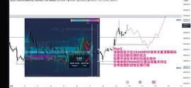 BTC行情震荡不定，关注下半年热点赛道，可能是百倍币种诞生池！_比特币:CRO