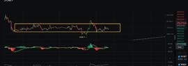 美股、BTC和ETH同步下跌！马斯克入局，接下来的行情怎么走_DASH:INB