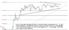 比特币和以太坊，今日合约操作！_COIN:FIL