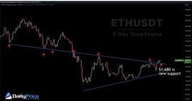 ETH已到关键位置，回调之后上涨到10000美元？_以太坊:BeFaster Holder Token
