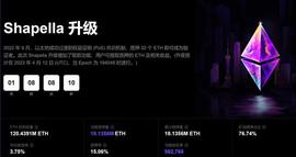 ETH升级在即！LSD赛道还可以展望吗_以太坊:eth价格今日行情USDT