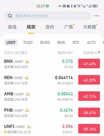 全面暴跌，现在是我们进场抄底的时候吗！_FTX:BTC