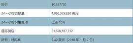 XRP已到关键位置，上涨到 2 美元？_XRP:Decentralized Social