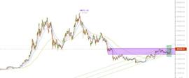 恐惧榨干流动性，2023年15大行业预测！_BTC:SEC