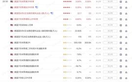 关注明天CPI数据；下个DWF控盘的币谁先起飞？_MEM:MEME TAO