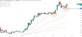 FET随着 AI 叙事在加密货币中的兴起——FET 能走多高？_FET:fet币最新消息