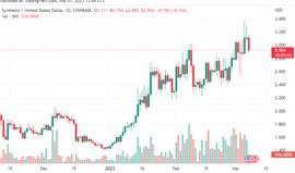 SNX会有翻倍行情？值得大家的关注！_BTC:ERP