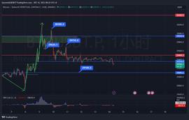 9月比特币或上行走势，可以配置哪些赛道币种？_BTC:BTCT价格