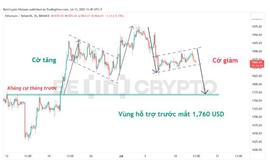 ETH 价格分析 7/13：完成短期看跌旗形形态的可能性_比特币:以太坊交易平台