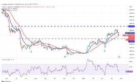 BTC、ETH、BNB、XRP、MATIC下步关键位置在哪？_比特币:SDT