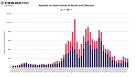 无论市场上涨下跌，叙事就是一切，做叙事的朋友_ETH:SDC