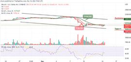 BTC/USD 拒绝 18,000 美元水平_比特币:USD