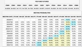 币圈下半年的资本市场有哪些机遇，哪些赛道币种值得押注？_比特币:DYDX