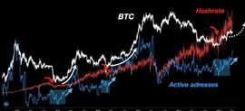 周初市场“火红”？Memecoin 季节即将结束？_BTC:BRC
