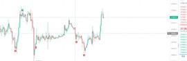 比特币能否借助本轮上涨趋势强势开启狂暴行情？_BTC:DXY