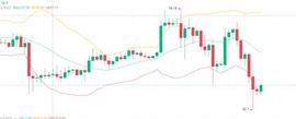 LTC减半叙事就这样结束？关注下波叙事又将炒作！_CHZ:LTC