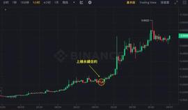 YGG一周接近4倍！是到此见顶还是继续上涨？_YGG:GAM