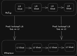 从投资角度看坎昆升级所带来的造富效应有哪些？_ETH:以太坊