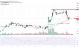 XRP已到关键位置，还会继续下跌？_XRP:Dopple Exchange Token