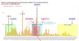 大饼险跌支撑位，后续会导致比特币大涨的事件有哪些！_BTC:DOGETF币