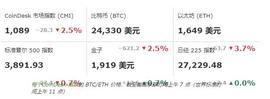 银行危机，BTC直跌24000，还会持续下跌吗？_SOL:SOLCASH