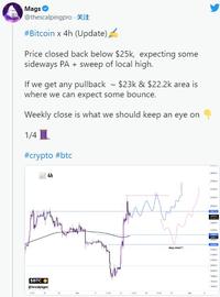 上海升级，CPI数据全面指向ETH，本周突破阻位到达2000美元？_以太坊:EGOT价格