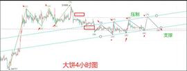 分析币圈主流币合约做单机会！又要翻仓了？_300:瑞波币涨了3000万倍